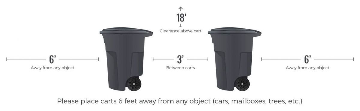 El Paso Disposal El Paso County Residential Trash Pickup Roll Offs 